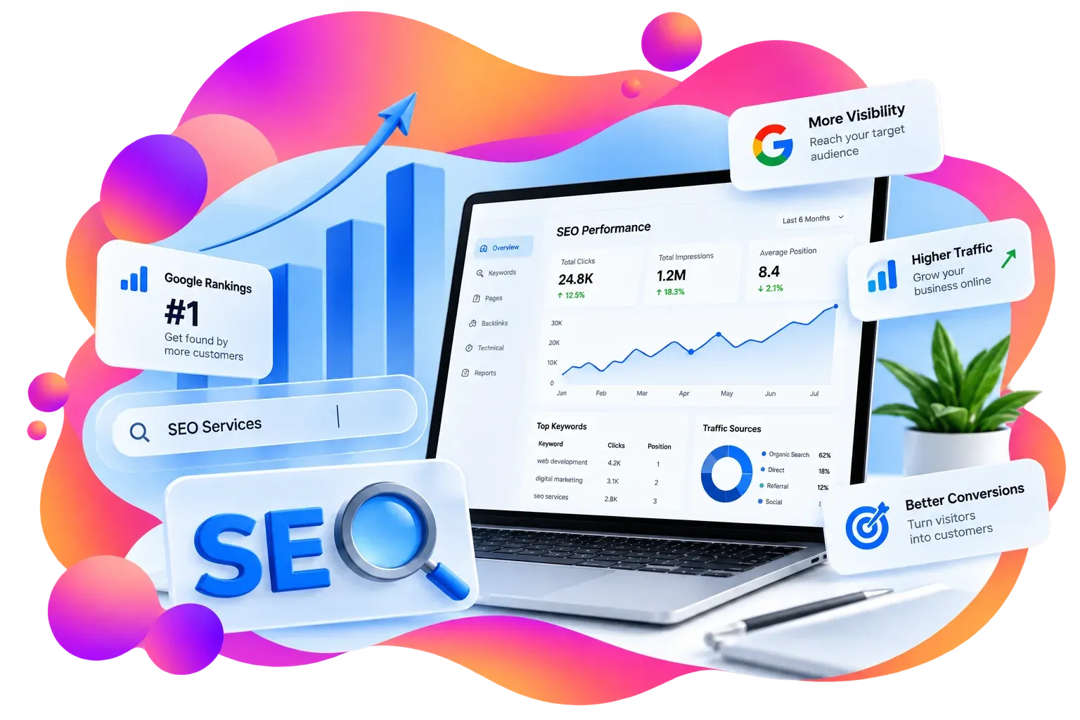 SEO Consulting Services - About Our Service